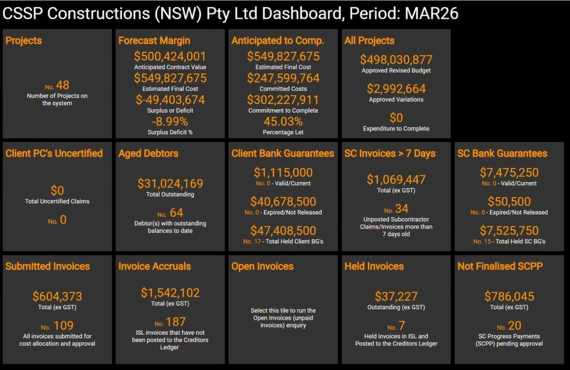 Business Analytics
